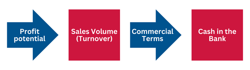 finance diagram